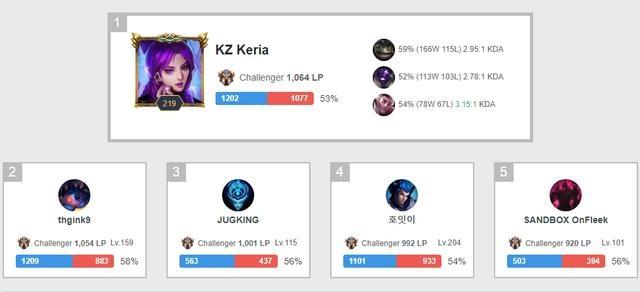 詹皇迎40岁首个大三元 湖人送术士11连败.